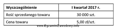 Na podstawie informacji przedstawionych w tabeli ustal ile wyniosły 