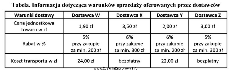 Na podstawie zamieszczonych w tabeli informacji dotyczących warunków 