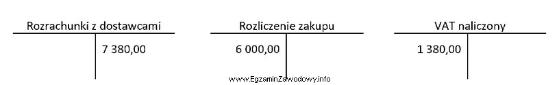 Na podstawie przedstawionej ewidencji faktury zakupu ustal wartość netto 