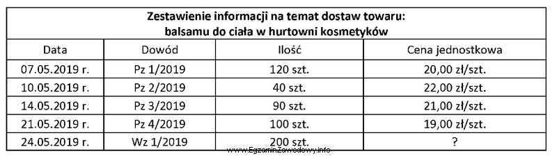 Korzystając z zamieszczonego zestawienia oblicz, ile wyniesie wartość 