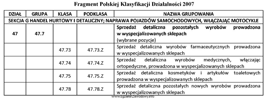 Do której podklasy w pierwszej kolejności należy 