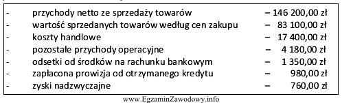 Oblicz wynik finansowy brutto sklepu z artykułami AGD na 