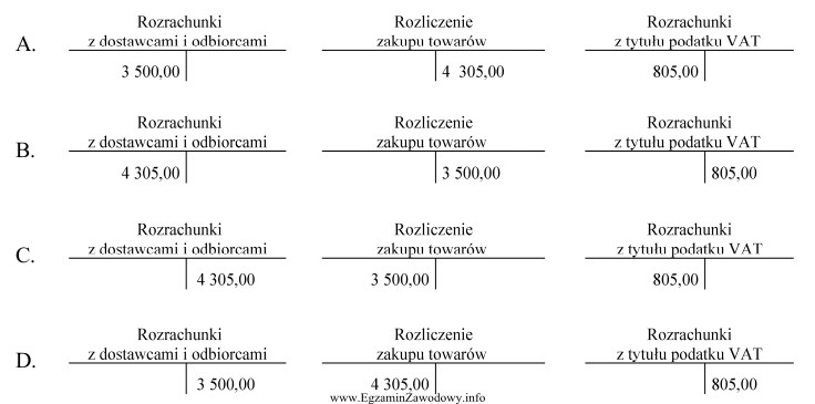 W jaki sposób należy zaksięgować transakcję zakupu 