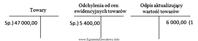 Na podstawie zapisów na kontach dokonaj wyceny zapasu towaró