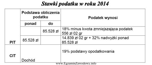 Hurtownia OKAPI sp. z o.o. w roku 2014 osiągnę