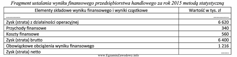 Na podstawie danych zamieszczonych w tabeli oblicz wartość wyniku 