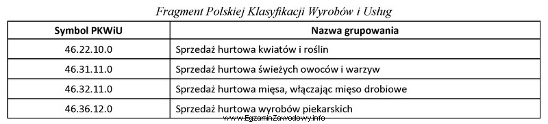 Na podstawie zamieszczonego fragmentu klasyfikacji, wskaż symbol PKWiU właś