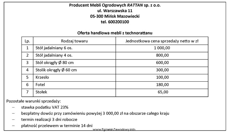 Producent mebli ogrodowych opracował ofertę handlową na sezon letni, któ