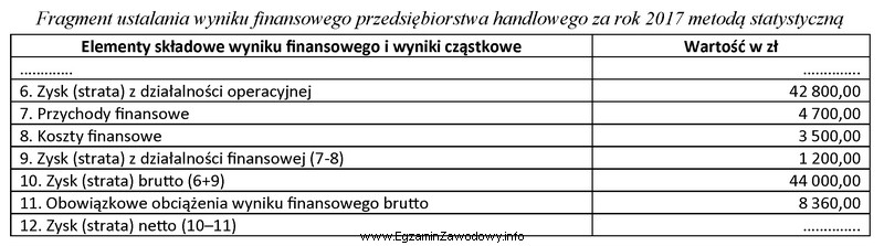 Na podstawie danych zamieszczonych w tabeli oblicz wartość wyniku 