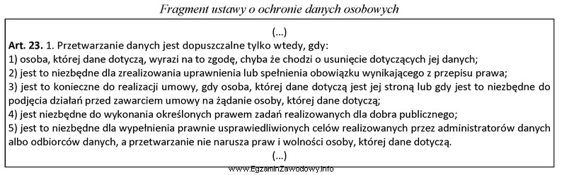 W której z przedstawionych sytuacji, zgodnie z zamieszczonym przepisem 