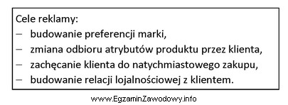 Której reklamy dotyczą cele wymienione w ramce?