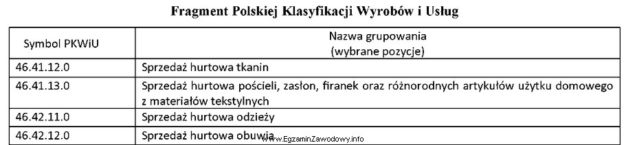 Na podstawie zamieszczonego fragmentu klasyfikacji wskaż symbol PKWiU właś