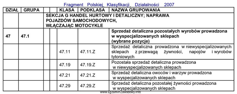 Do której podklasy należy zaklasyfikować działalność 