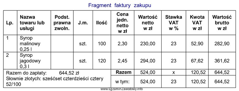 W hurtowni wszystkie dokumenty magazynowe są wystawiane i wyceniane w 