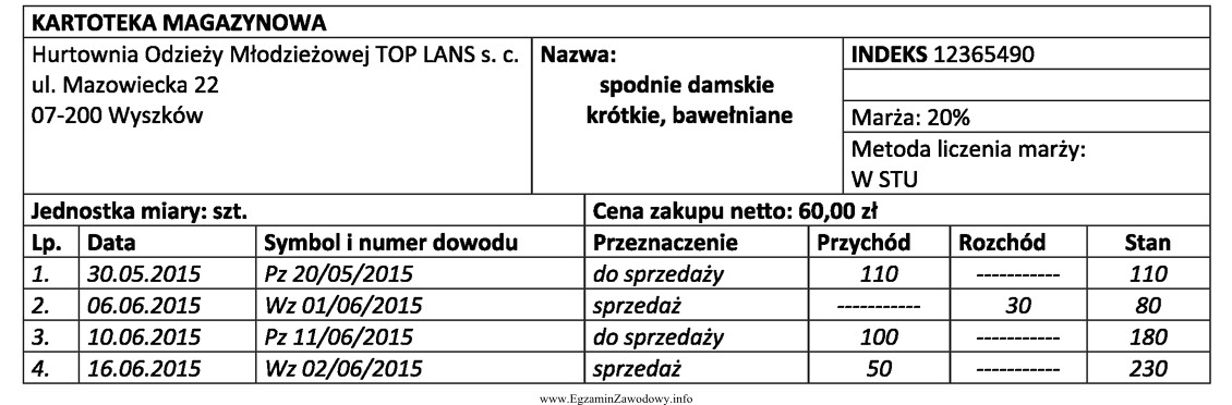 W przedstawionej kartotece błędnie dokonano zapisu z datą