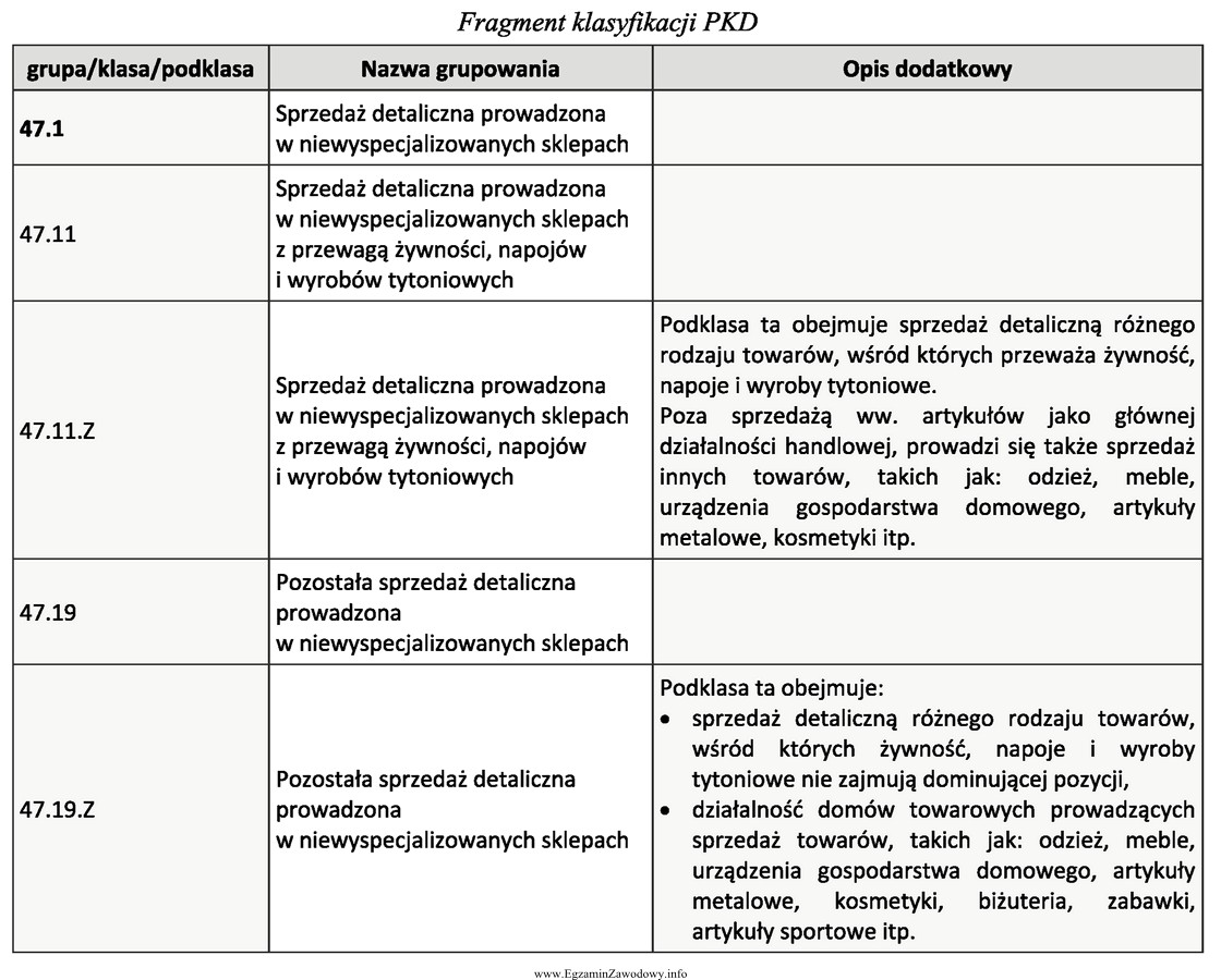 Do której podklasy należy działalność gospodarcza 