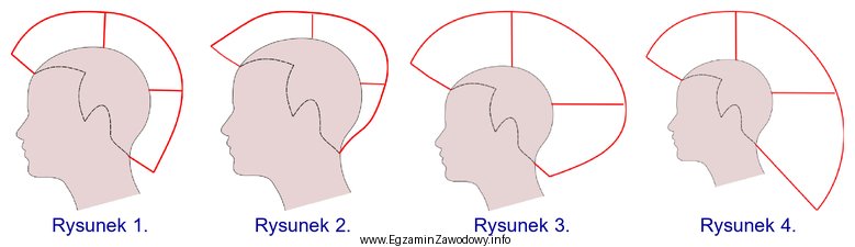 Na którym rysunku przedstawiona jest forma konturu zewnętrznego 