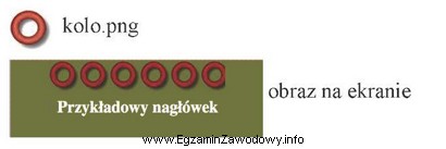 Wskaż deklaracje kodu CSS, które wyświetlą obraz 