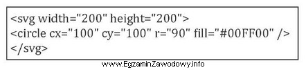 Co przedstawia obraz formatu svg zdefiniowany za pomocą zamieszczonego w 