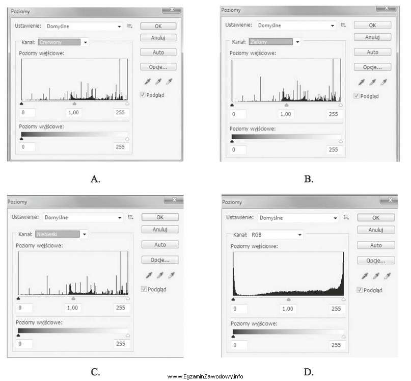 Który z histogramów (Adobe Photoshop) przedstawia pełny 