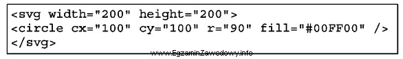 Co przedstawia obraz formatu svg zdefiniowany za pomocą zamieszczonego w 