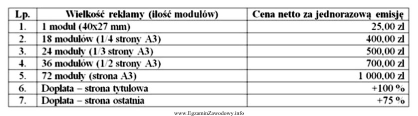 Klient zamówił dwukrotną emisję całostronicowej reklamy na stronie 