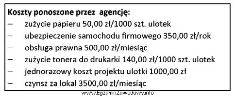 Na podstawie wykazu kosztów agencji ustal koszty bezpośrednie 