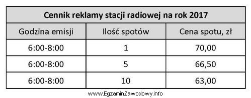 Jaki rodzaj rabatu stosuje stacja radiowa?