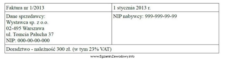 W której fazie procesu realizacji transakcji handlowej sporządzony 