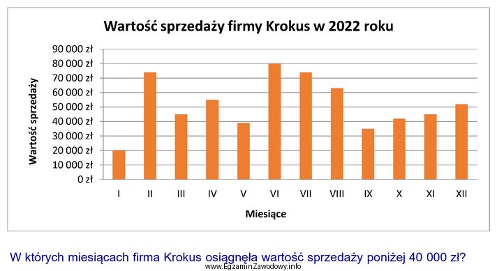 Przedstawiona grafika jest formą prezentacji informacji zwaną