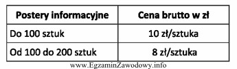 Na którą kwotą należy wystawić fakturę za wydruk 80 