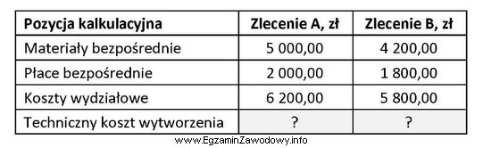 Na podstawie danych z tabeli oblicz ile wyniesie łą