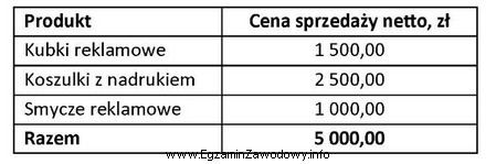 Agencja reklamowa w miesiącu maju zrealizowała dla swojego 