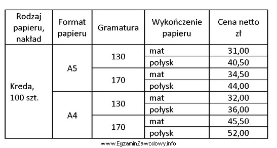 Ile wyniesie wartość netto zamówienia 200 sztuk ulotek formatu 