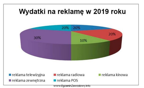 Który produkt reklamowy należy wybrać, aby znalazł się 