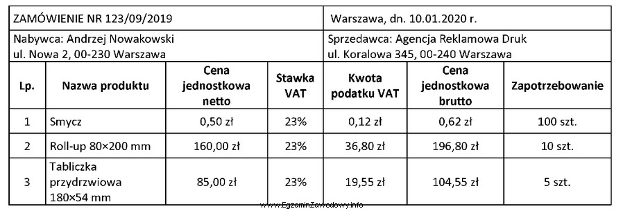 Jaką wartość brutto zapłaci klient za zamówione 