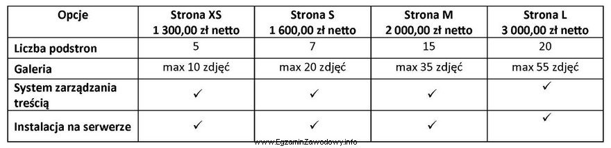 Którą stronę internetową powinien wybrać klient dysponujący kwotą 2 500,00 