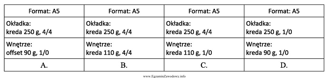 Klient złożył zamówienie dotyczące druku folderu 