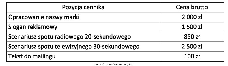 Klient zamówił: slogan reklamowy, 20-sekundowy scenariusz spotu radiowego i 30