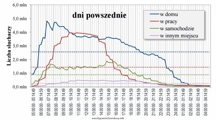 Klient domu mediowego chce, aby jego reklama była emitowana 