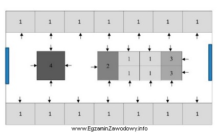 Rysunek przedstawia rodzaje stoisk targowych. Jaki rodzaj stoisk oznaczono numerem 1?