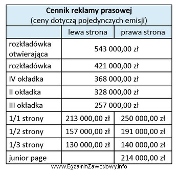 Agencja reklamowa zaplanowała dla firmy kosmetycznej MAY pół