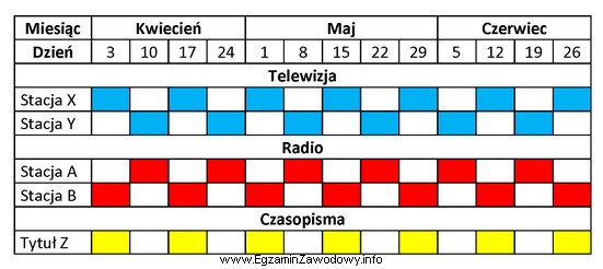 Który dokument, stanowiący załącznik do media 