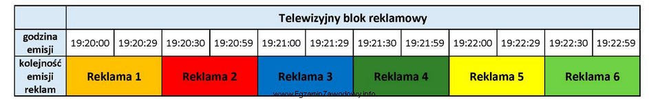 Które reklamy emitowane według załączonego harmonogramu, 