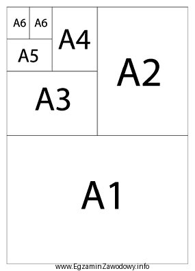 Na podstawie zamieszczonego rysunku określ, jakie wymiary ma arkusz 