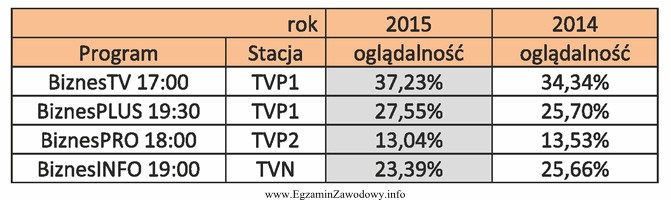 Międzynarodowa korporacja zamierza zakupić czas antenowy przed programami informacyjnymi. 