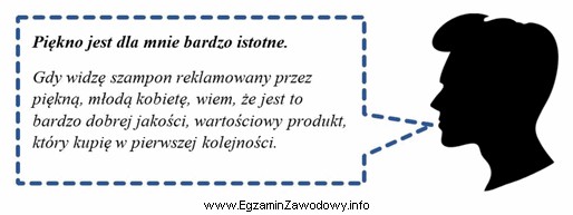 Wypowiedź podana w ramce powstała na skutek psychologicznego oddział