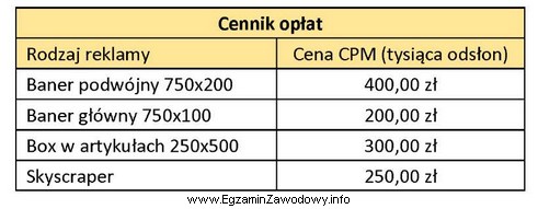 Firma reklamująca usługi bankowe, dysponująca budżetem 12 000,00 