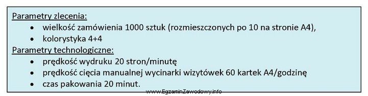 Ile czasu potrzeba, aby zrealizować zamówienie klienta dotyczące 