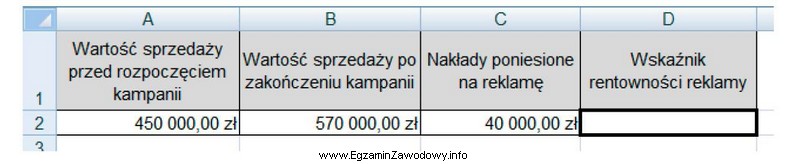 Do badań efektywności reklamy wykorzystano arkusz kalkulacyjny. Jaką formuł